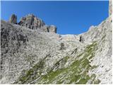 Passo Gardena - Rifugio Pisciadu